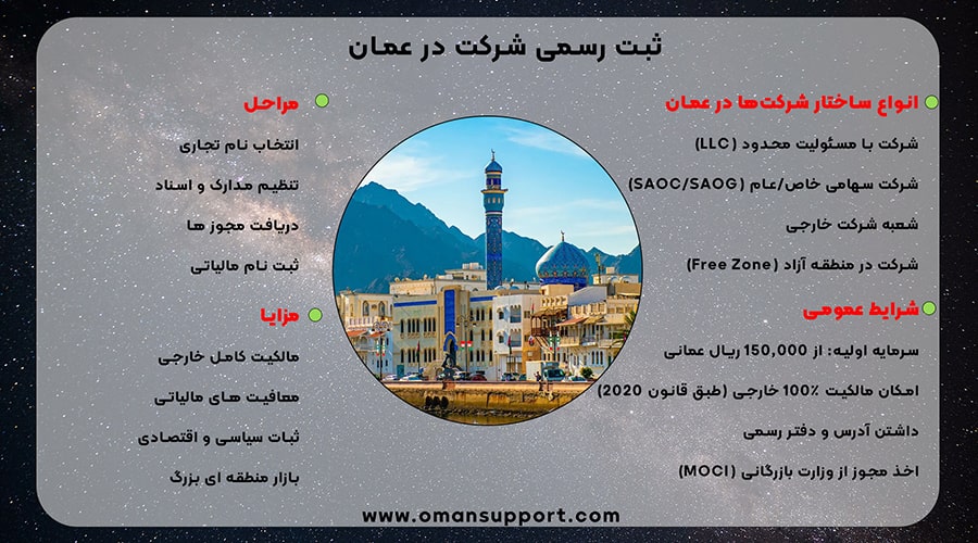 مراحل ثبت شرکت در عمان